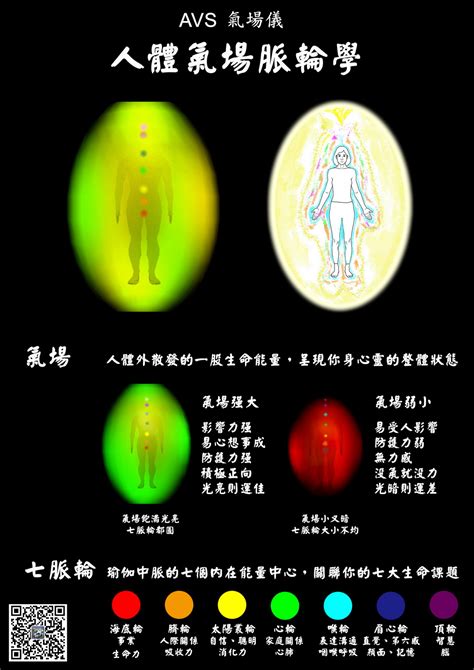 氣場黃色|【氣場顏色】你的氣場是什麼顏色？揭曉氣場顏色與七。